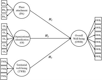 Social dimensions as resources in promoting academic well-being: the case study of the University of Foggia